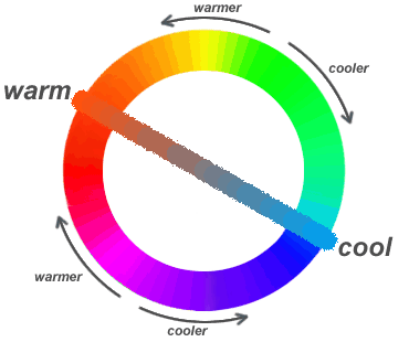 the color wheel